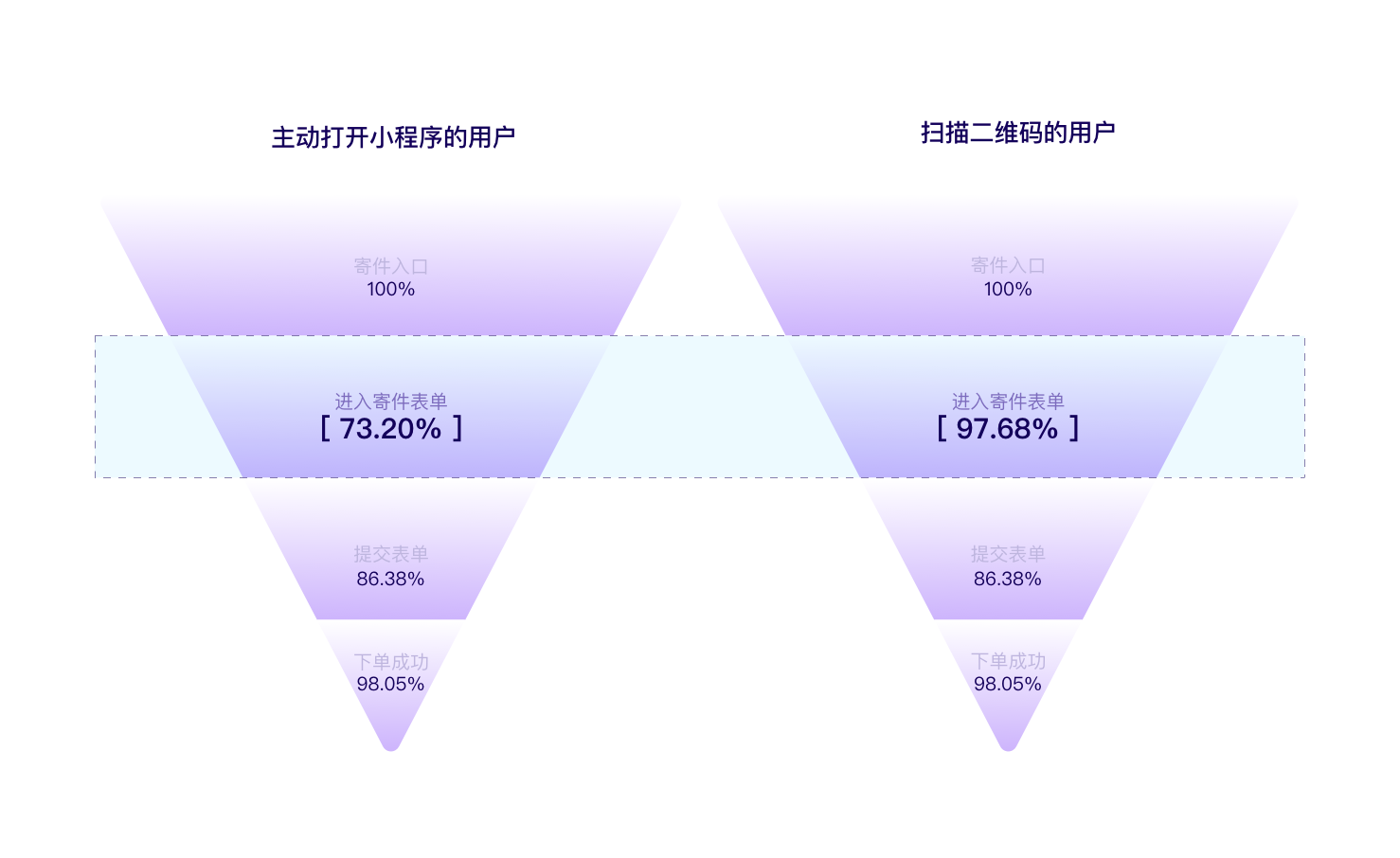 产品经理，产品经理网站